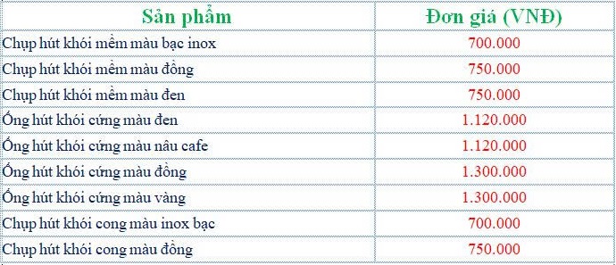 Bảng giá các loại ống - chụp hút khói bếp nướng than hoa Bbq tại bàn